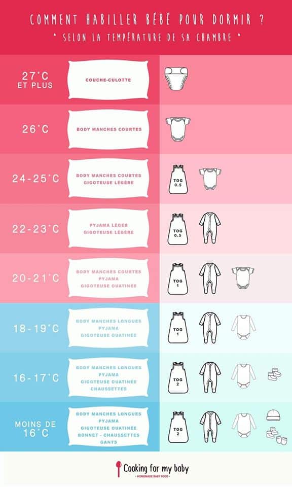 comment-bien-rafra-chir-les-pi-ces-pour-prot-ger-b-b-de-la-canicule